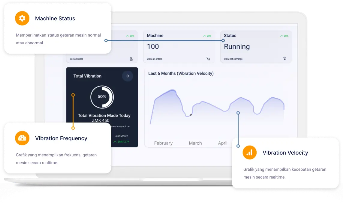 Leapfactor Vibration Monitoring System Features